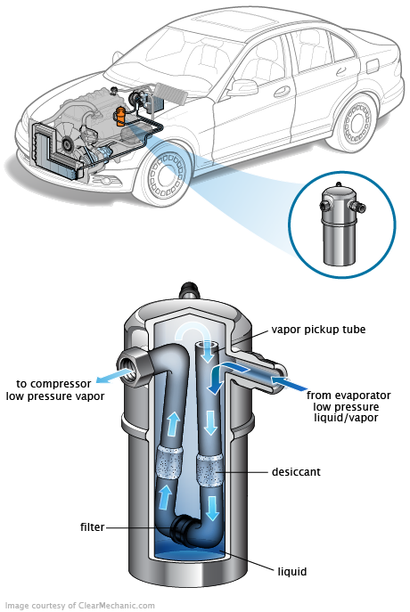 See C2799 repair manual